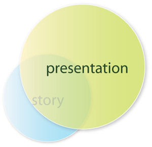 praesentation